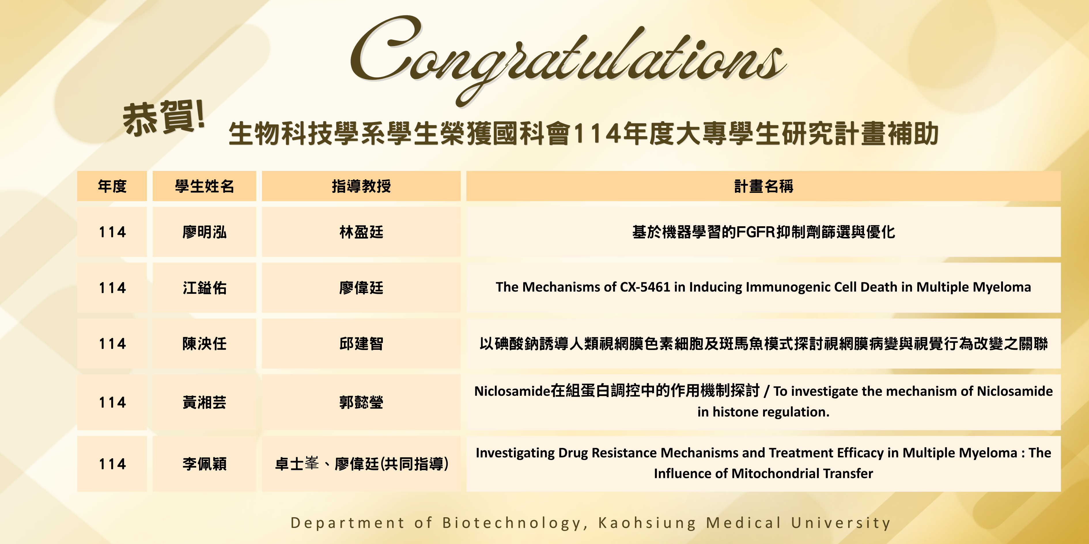 生物科技學系學生榮獲國科會114年度大專學生研究計畫補助